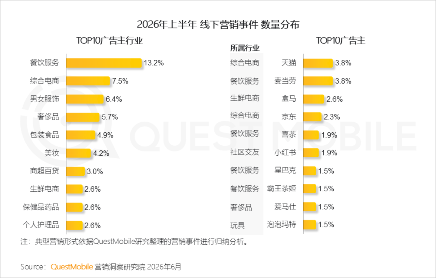  2026年互联网广告市场半年报告：互联网广告市场规模达3853.4亿元，同比增长7.1%