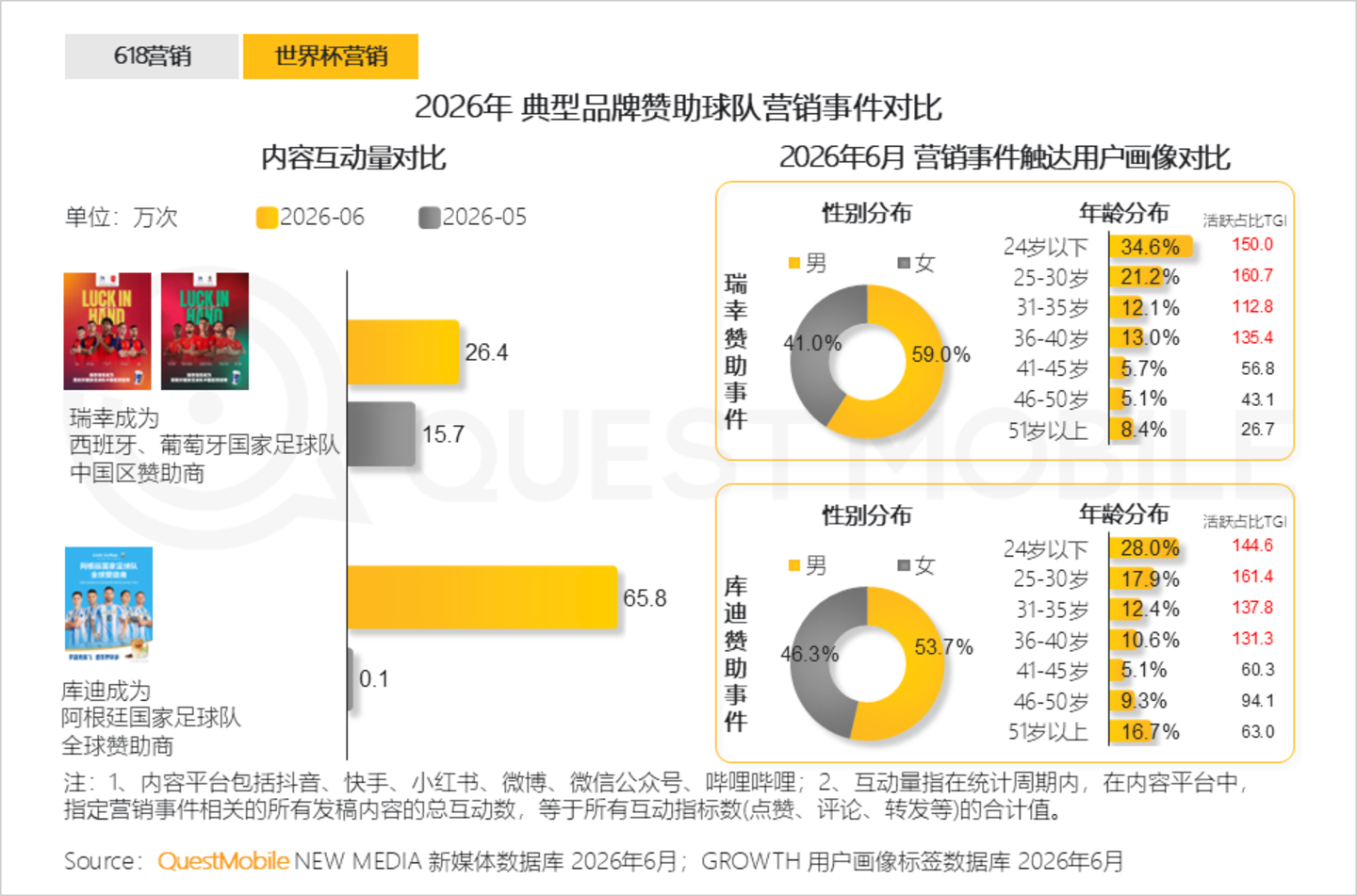  2026年互联网广告市场半年报告：互联网广告市场规模达3853.4亿元，同比增长7.1%