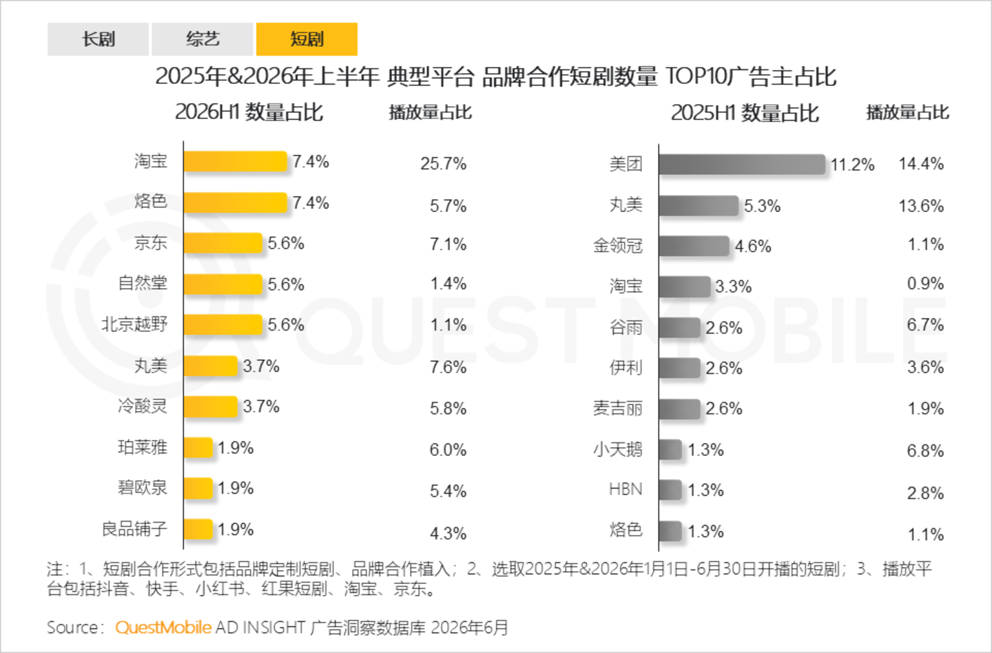  2026年互联网广告市场半年报告：互联网广告市场规模达3853.4亿元，同比增长7.1%
