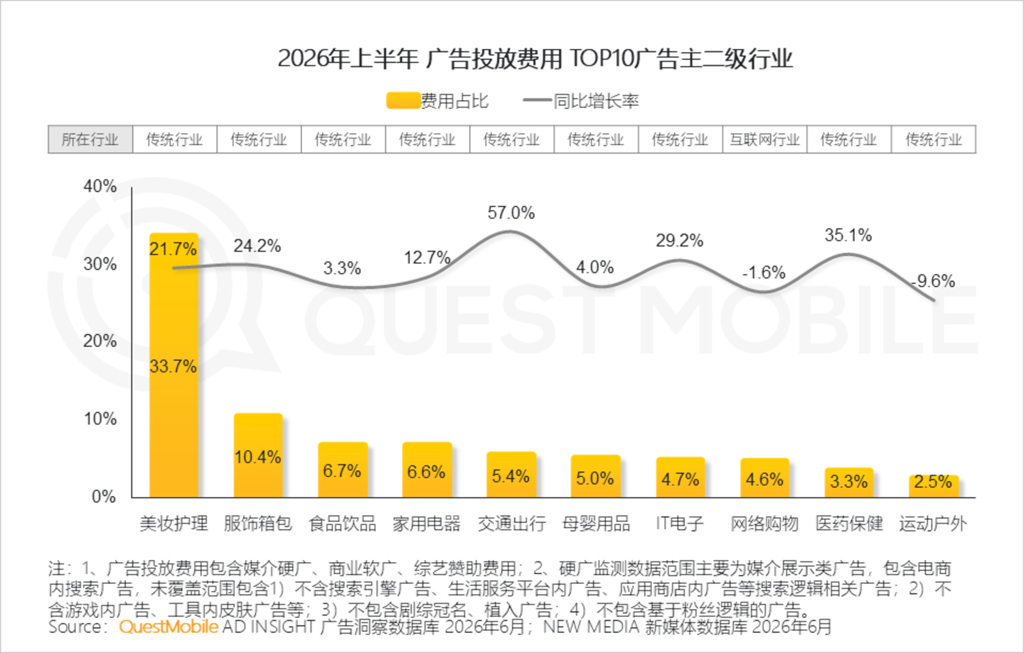  2026年互联网广告市场半年报告：互联网广告市场规模达3853.4亿元，同比增长7.1%