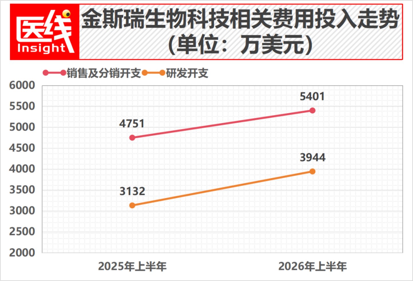  给员工发了11亿元工资，这家中国生物企业在想什么？