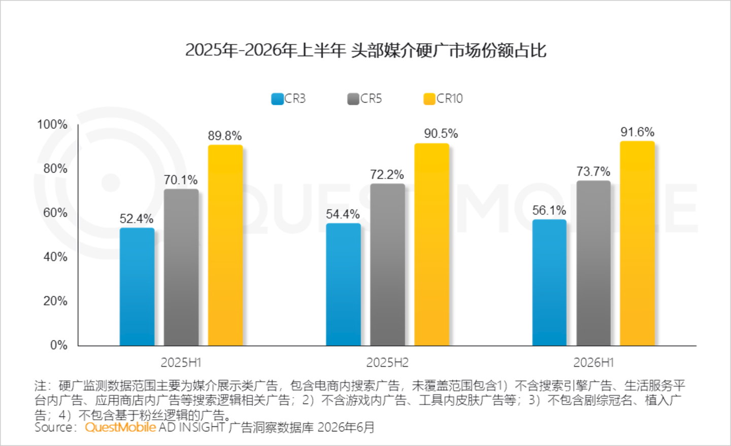  2026年互联网广告市场半年报告：互联网广告市场规模达3853.4亿元，同比增长7.1%