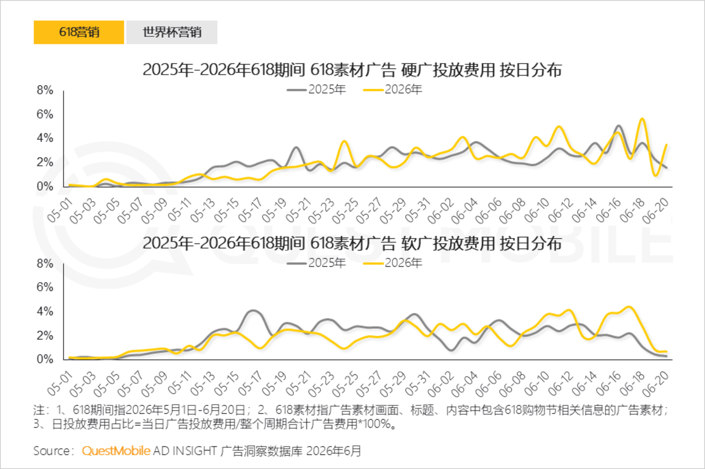 2026年互联网广告市场半年报告：互联网广告市场规模达3853.4亿元，同比增长7.1%