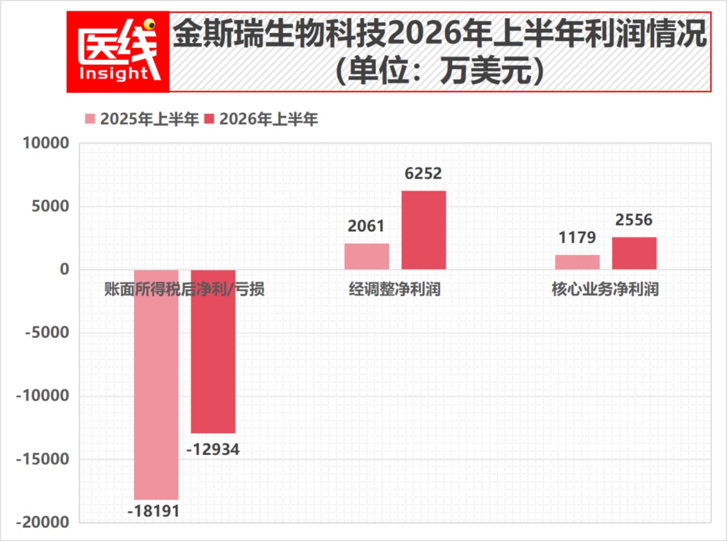  给员工发了11亿元工资，这家中国生物企业在想什么？