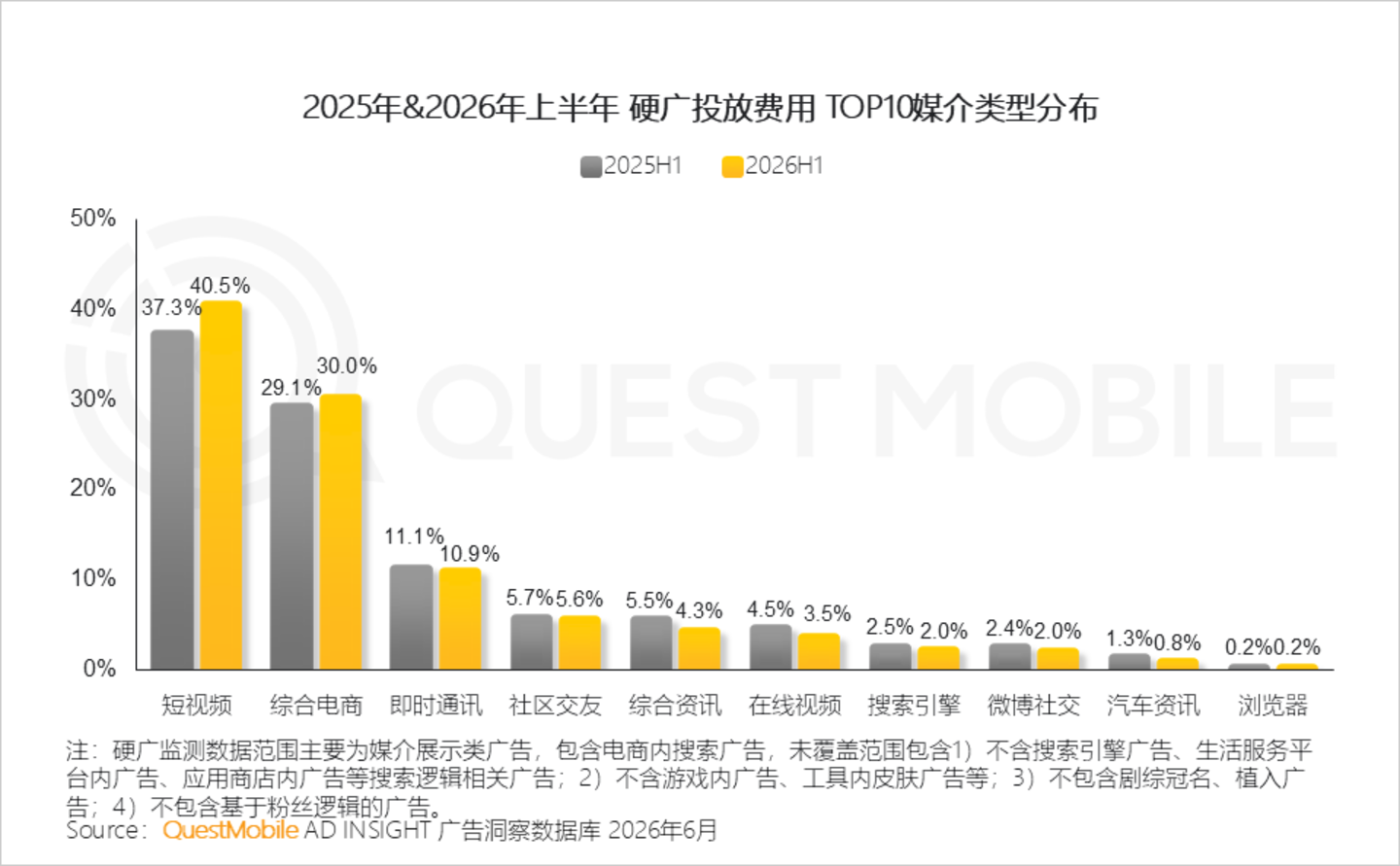  2026年互联网广告市场半年报告：互联网广告市场规模达3853.4亿元，同比增长7.1%