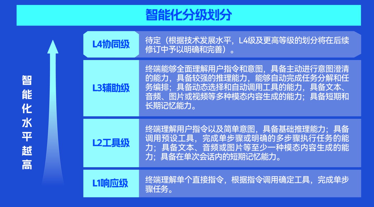 首批通过国标L3最高认证,机械革命为AI PC写下新坐标 首批通过国标L3最高认证,机械革命为AI PC写下新坐标