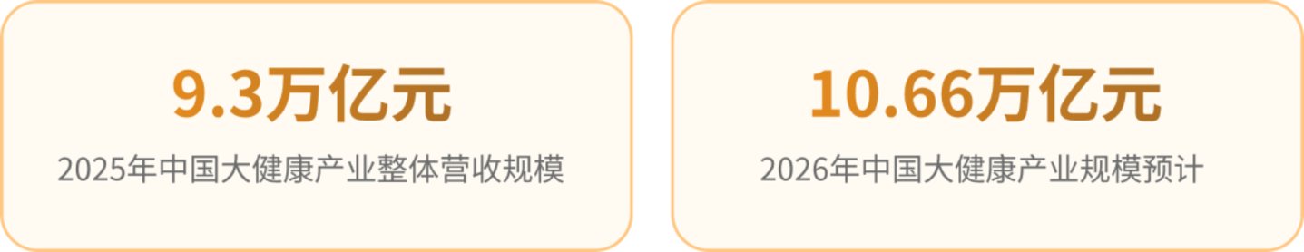 2026社渠金奖开启「年度社交电商健康营养品牌」评选 2026社渠金奖开启「年度社交电商健康营养品牌」评选