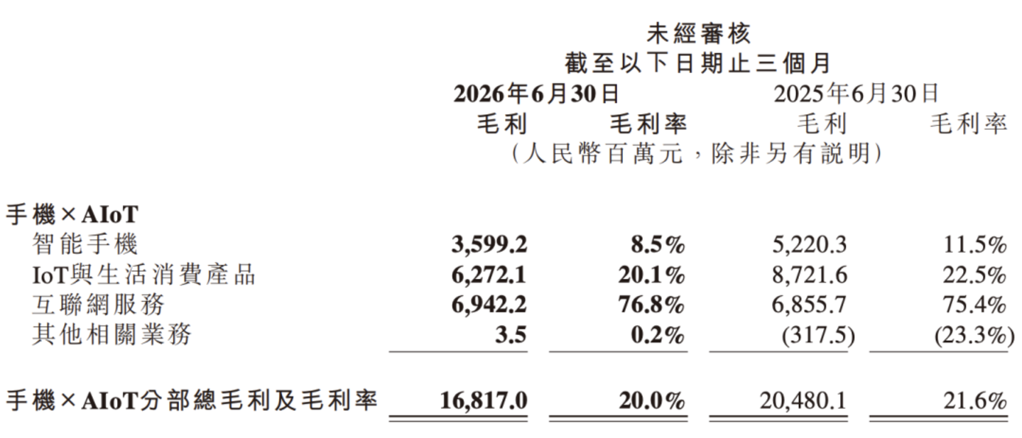 小米,被低估了吗? 小米,被低估了吗?