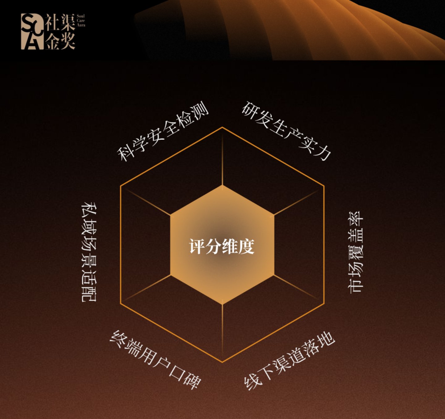 2026社渠金奖开启「年度社交电商健康营养品牌」评选 2026社渠金奖开启「年度社交电商健康营养品牌」评选