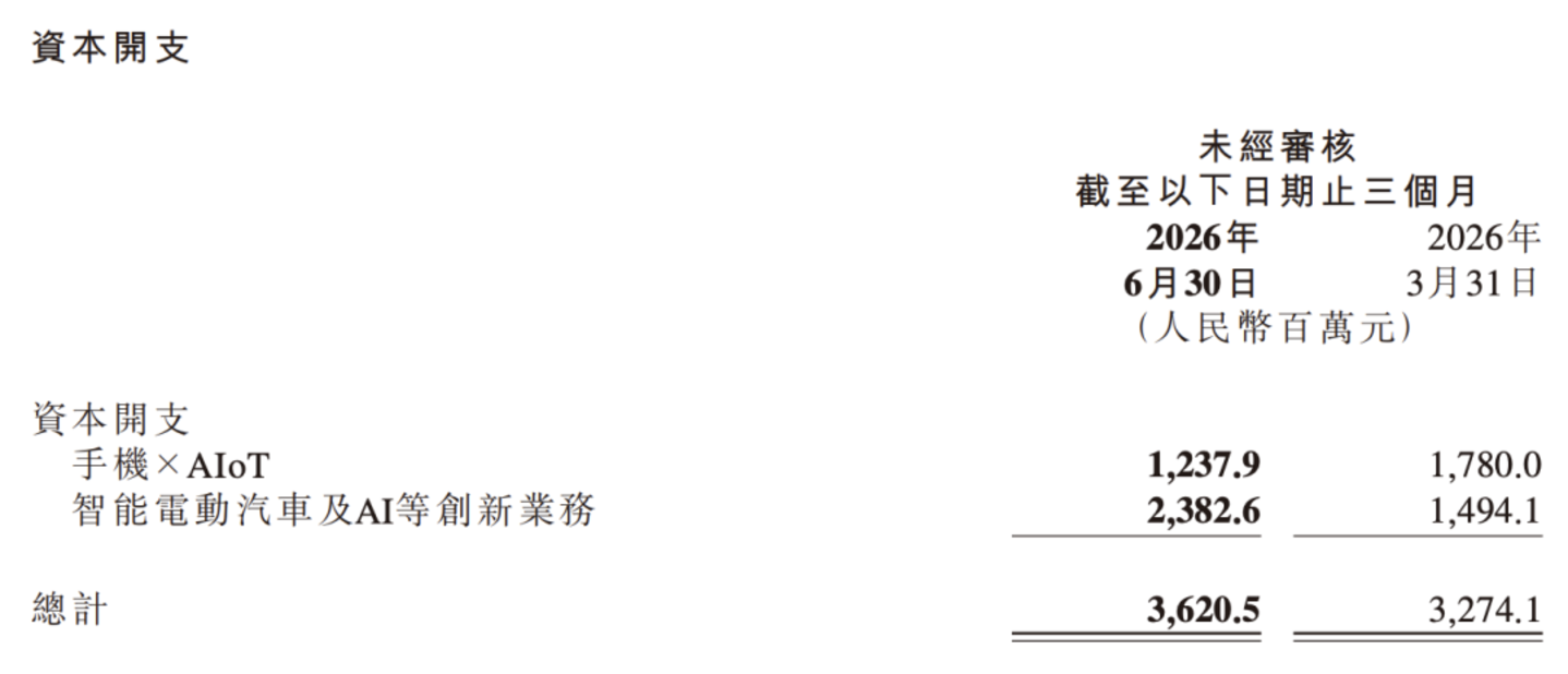 小米,被低估了吗? 小米,被低估了吗?