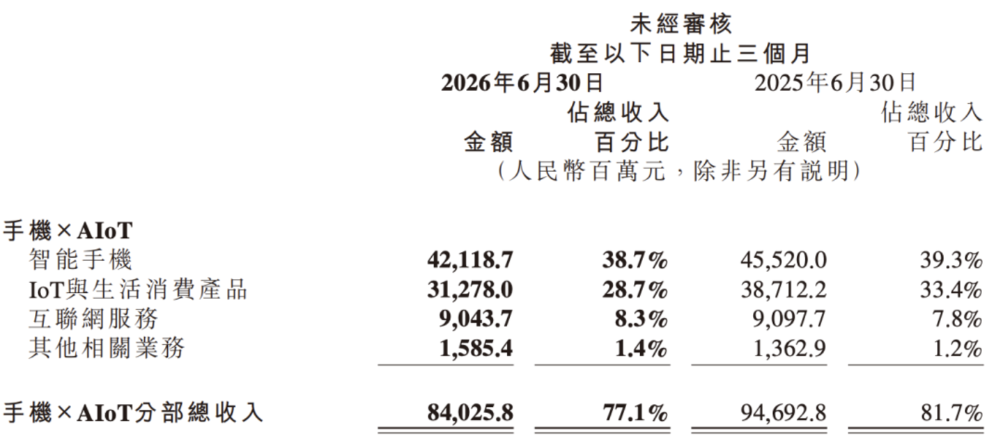 小米,被低估了吗? 小米,被低估了吗?