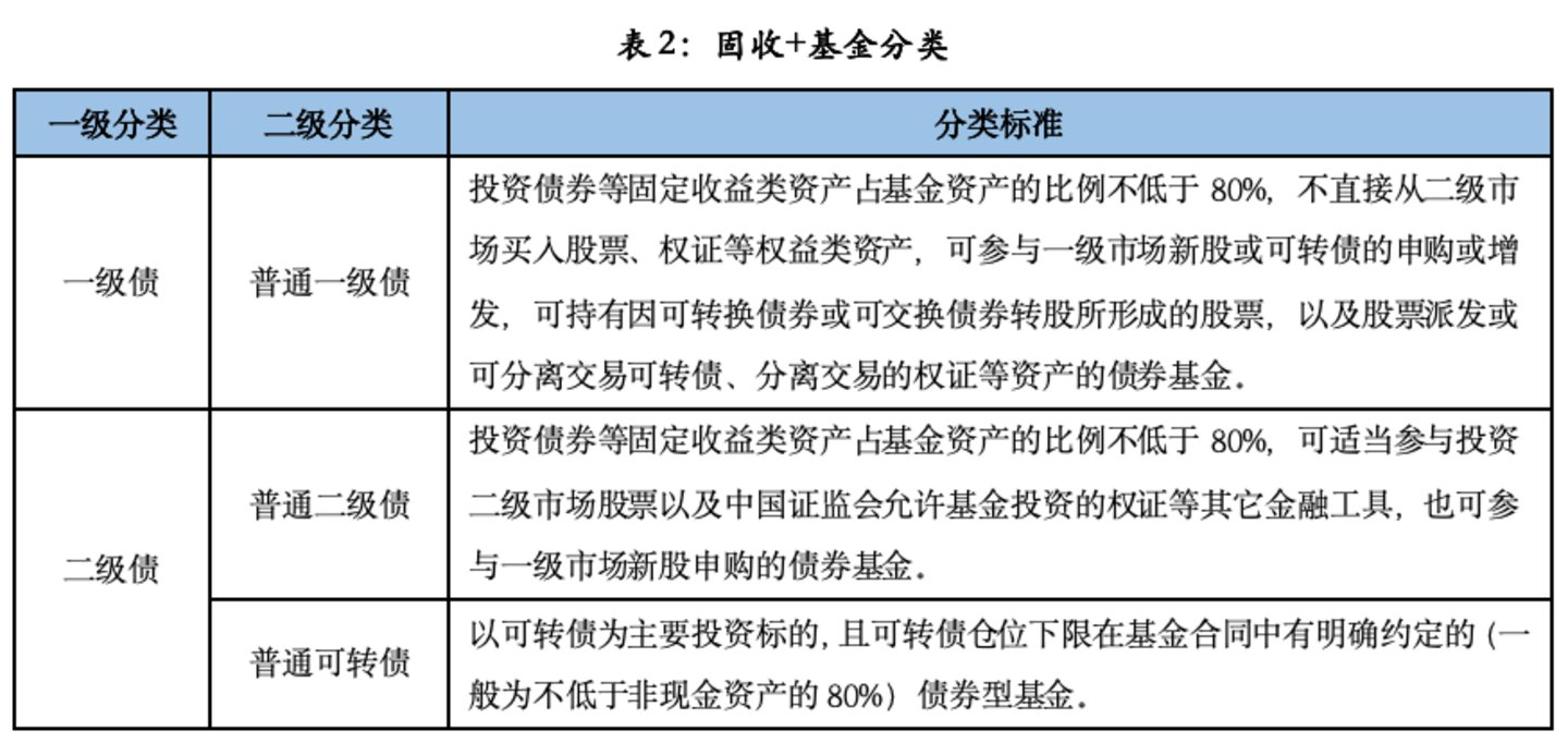固收+基金深度掘金:济安金信2026Q2市场洞察与精选策略 固收+基金深度掘金:济安金信2026Q2市场洞察与精选策略
