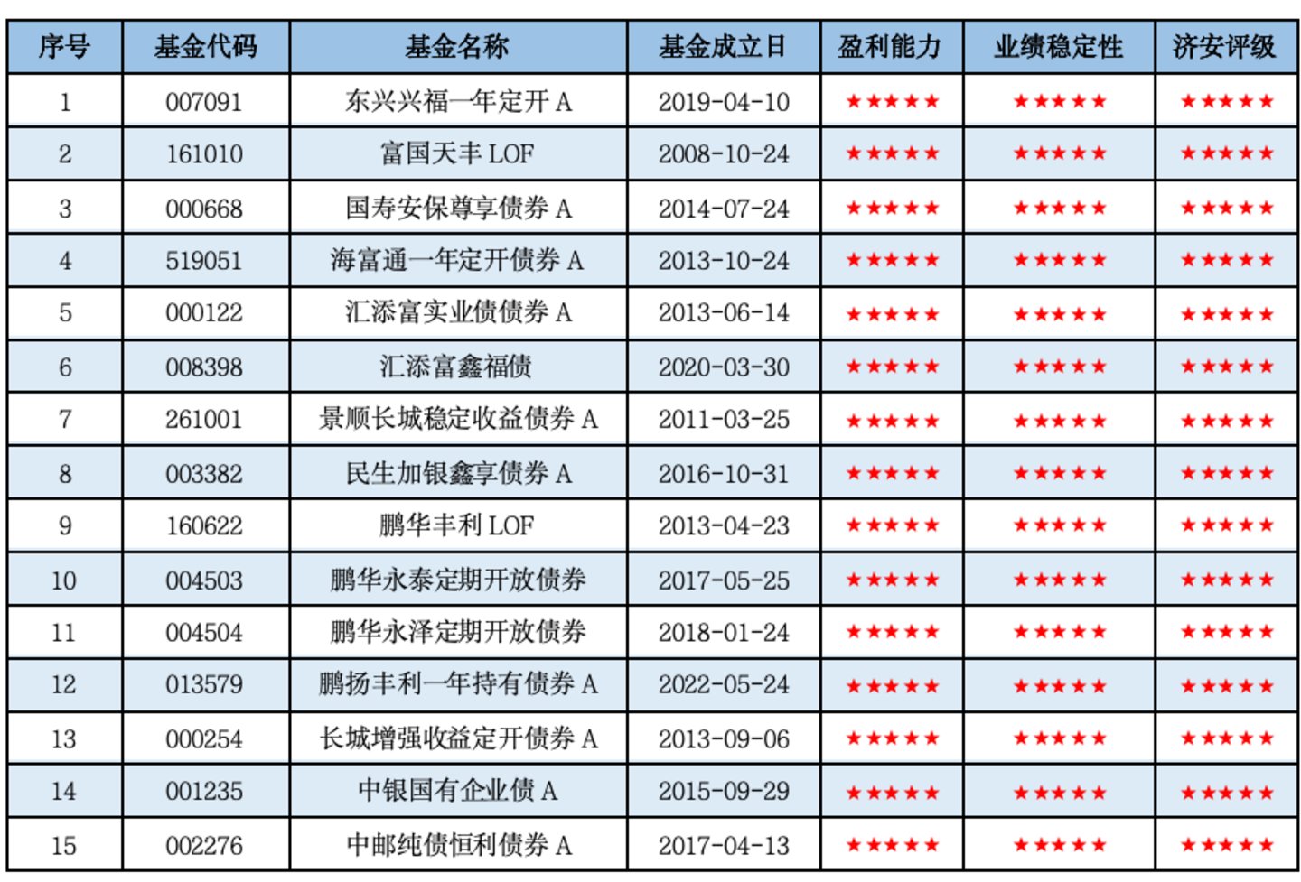 固收+基金深度掘金:济安金信2026Q2市场洞察与精选策略 固收+基金深度掘金:济安金信2026Q2市场洞察与精选策略