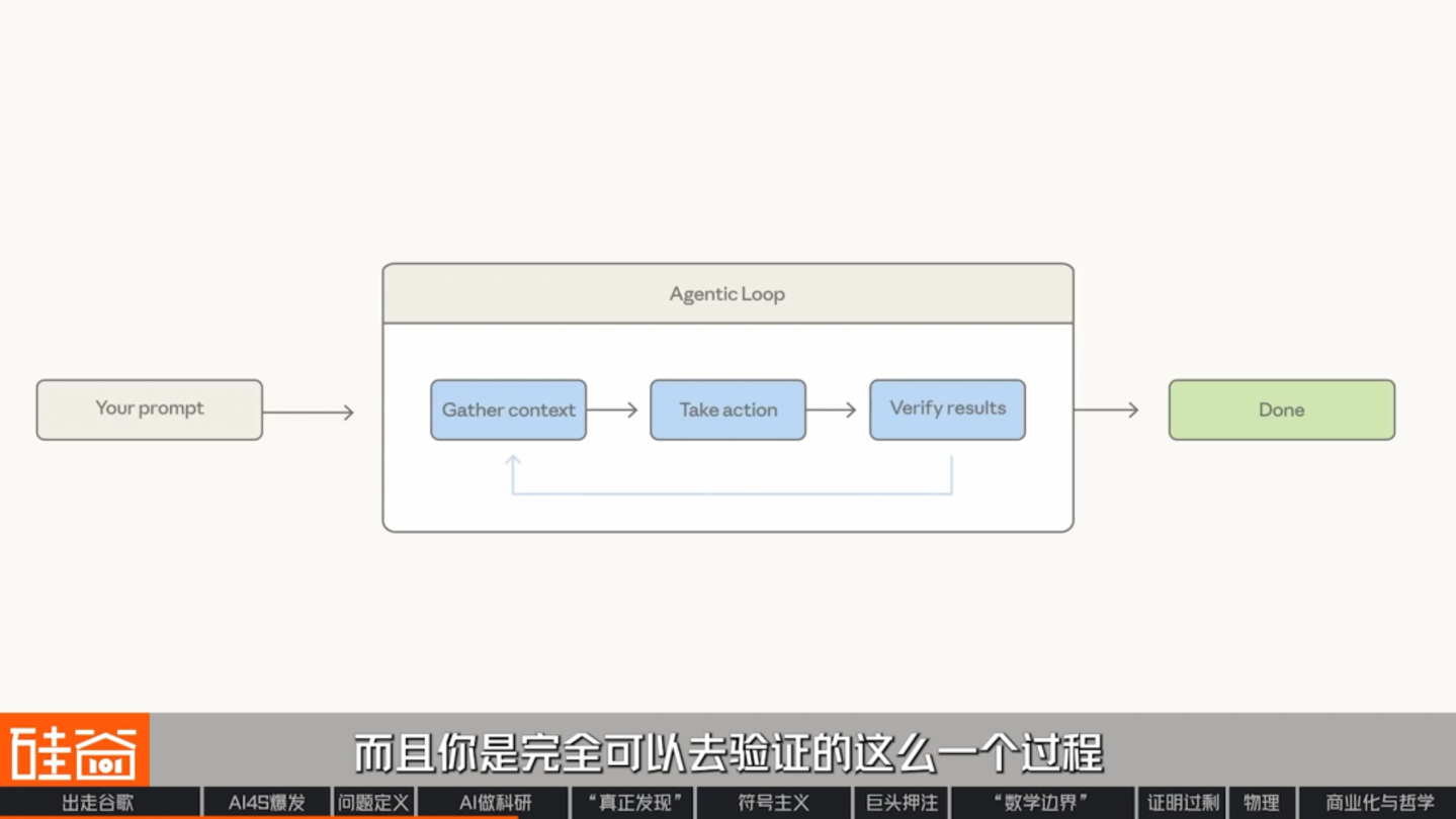  对话前DeepMind曹原：AI for Science爆发，一个新时代到来了