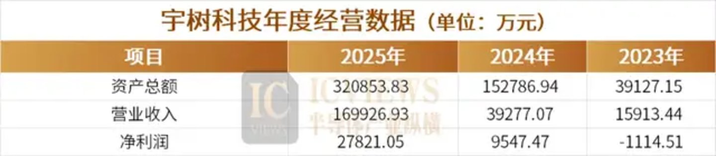 市值4449亿,人形机器人第一股来了! 市值4449亿,人形机器人第一股来了!