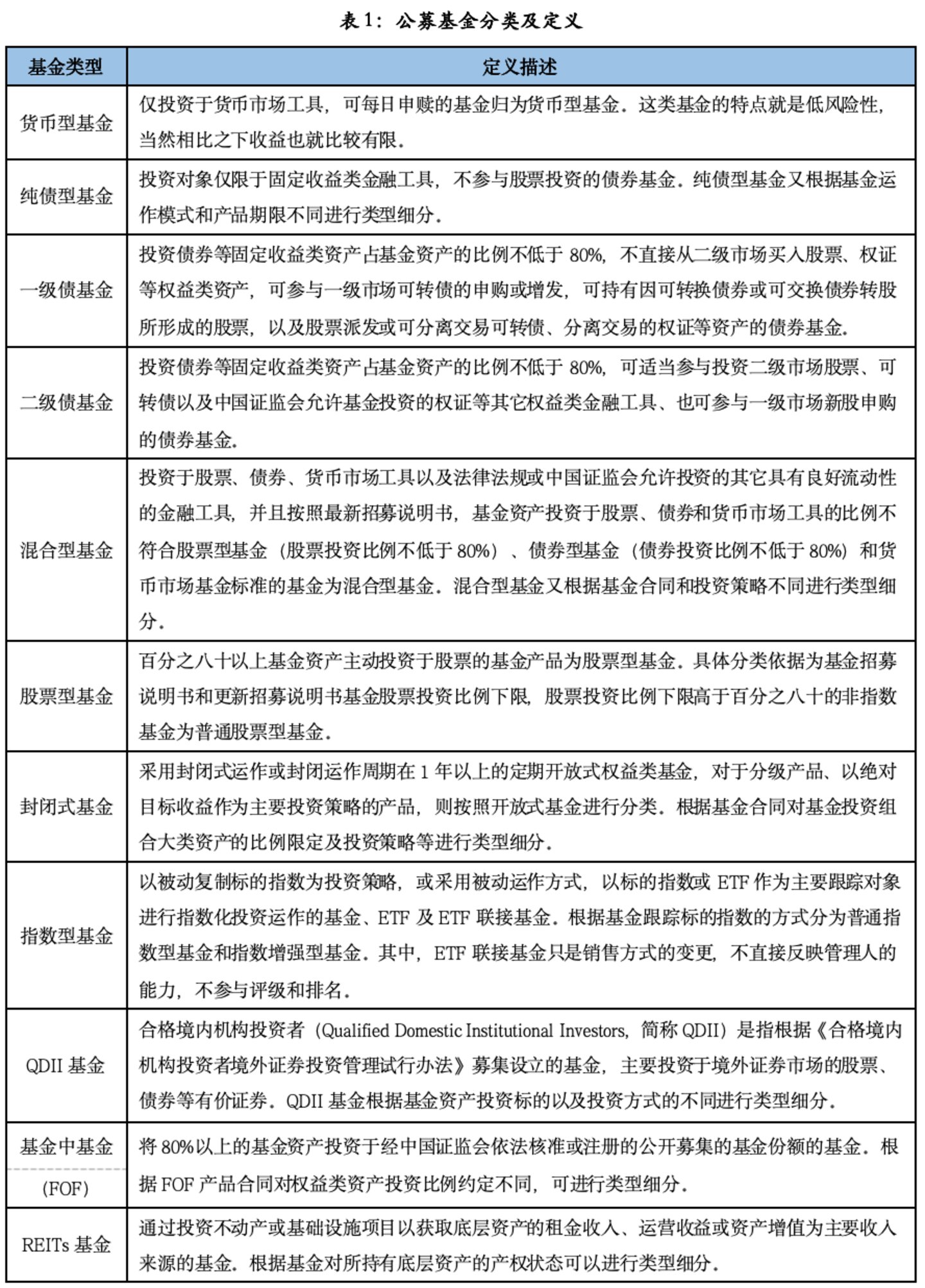  固收+基金深度掘金：济安金信2026Q2市场洞察与精选策略