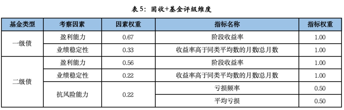 固收+基金深度掘金:济安金信2026Q2市场洞察与精选策略 固收+基金深度掘金:济安金信2026Q2市场洞察与精选策略