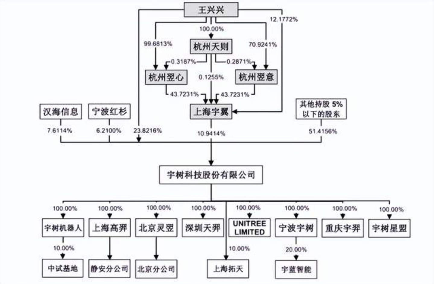 市值4449亿,人形机器人第一股来了! 市值4449亿,人形机器人第一股来了!