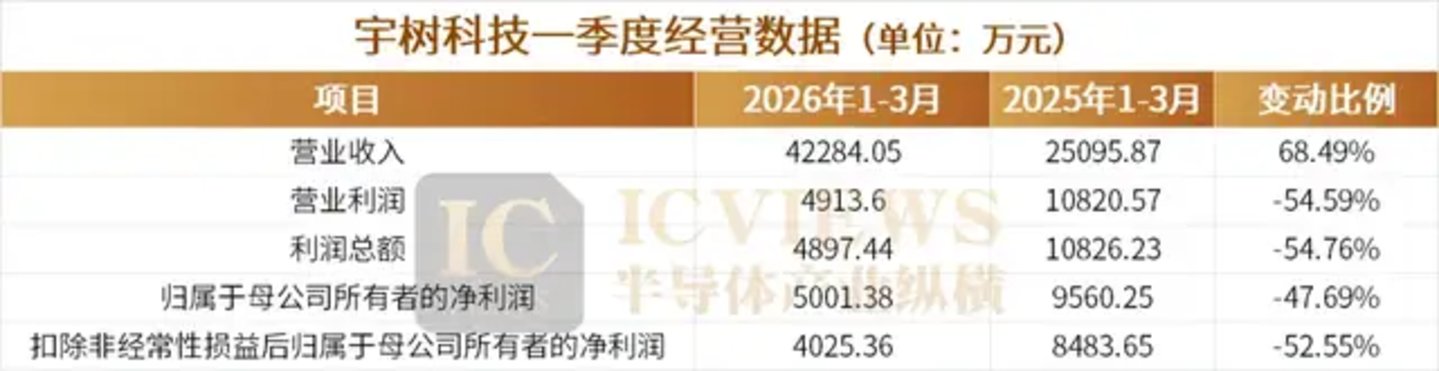 市值4449亿,人形机器人第一股来了! 市值4449亿,人形机器人第一股来了!