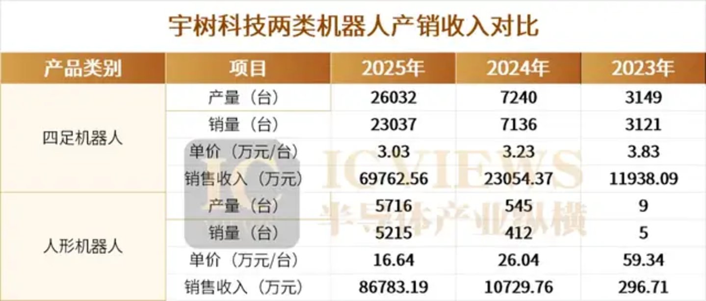 市值4449亿,人形机器人第一股来了! 市值4449亿,人形机器人第一股来了!