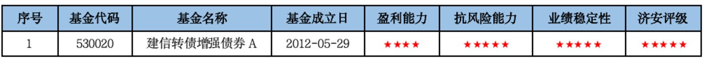 固收+基金深度掘金:济安金信2026Q2市场洞察与精选策略 固收+基金深度掘金:济安金信2026Q2市场洞察与精选策略