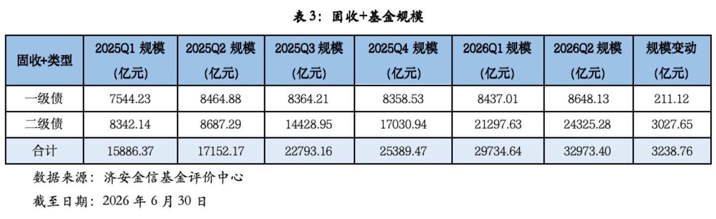 固收+基金深度掘金:济安金信2026Q2市场洞察与精选策略 固收+基金深度掘金:济安金信2026Q2市场洞察与精选策略