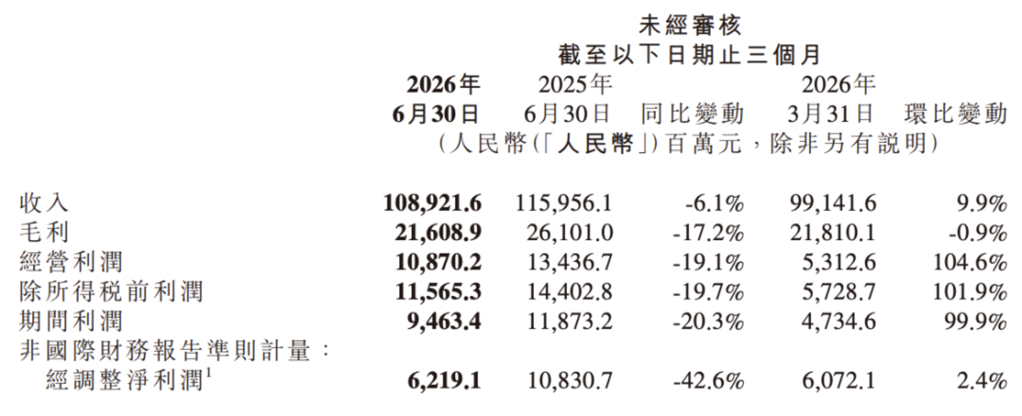 小米,被低估了吗? 小米,被低估了吗?