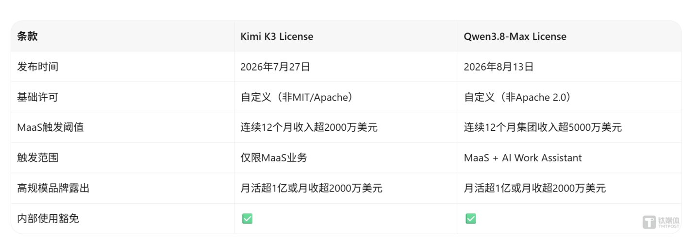 当开源大模型开始谈分成 当开源大模型开始谈分成