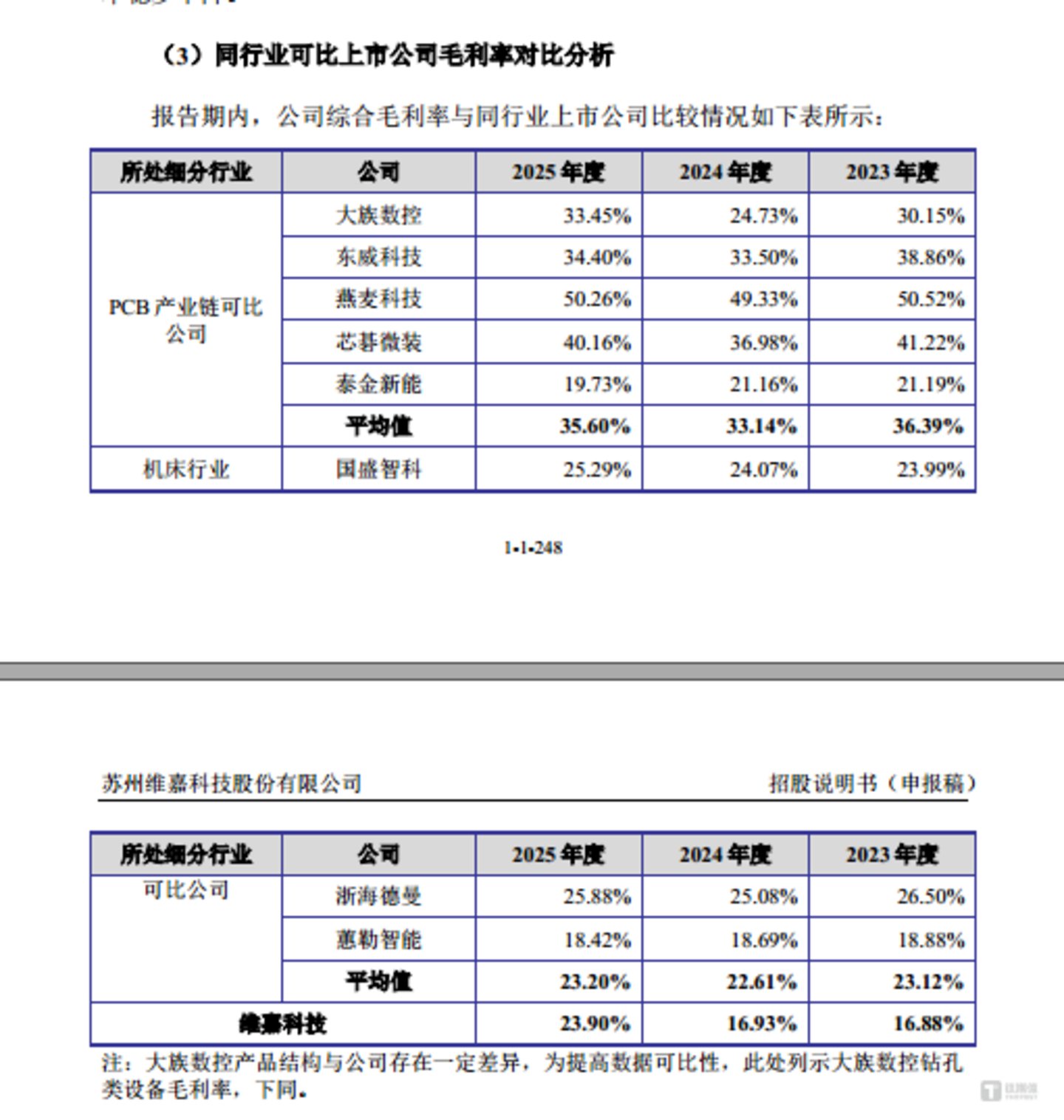 维嘉科技多重疑点待解:两度低价转让股权引争议,高估值与科创属性受拷问|IPO观察 维嘉科技多重疑点待解:两度低价转让股权引争议,高估值与科创属性受拷问|IPO观察