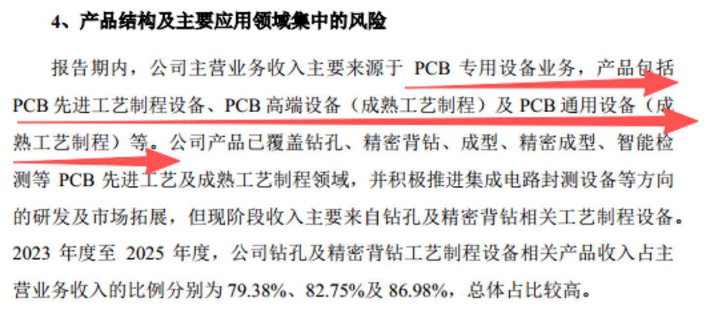 维嘉科技多重疑点待解:两度低价转让股权引争议,高估值与科创属性受拷问|IPO观察 维嘉科技多重疑点待解:两度低价转让股权引争议,高估值与科创属性受拷问|IPO观察