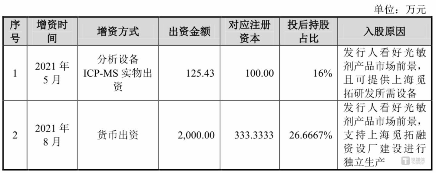  瑞丰高材拟4~5亿控股觅拓新材，康鹏科技潜伏5年能否成最大赢家？|并购一线