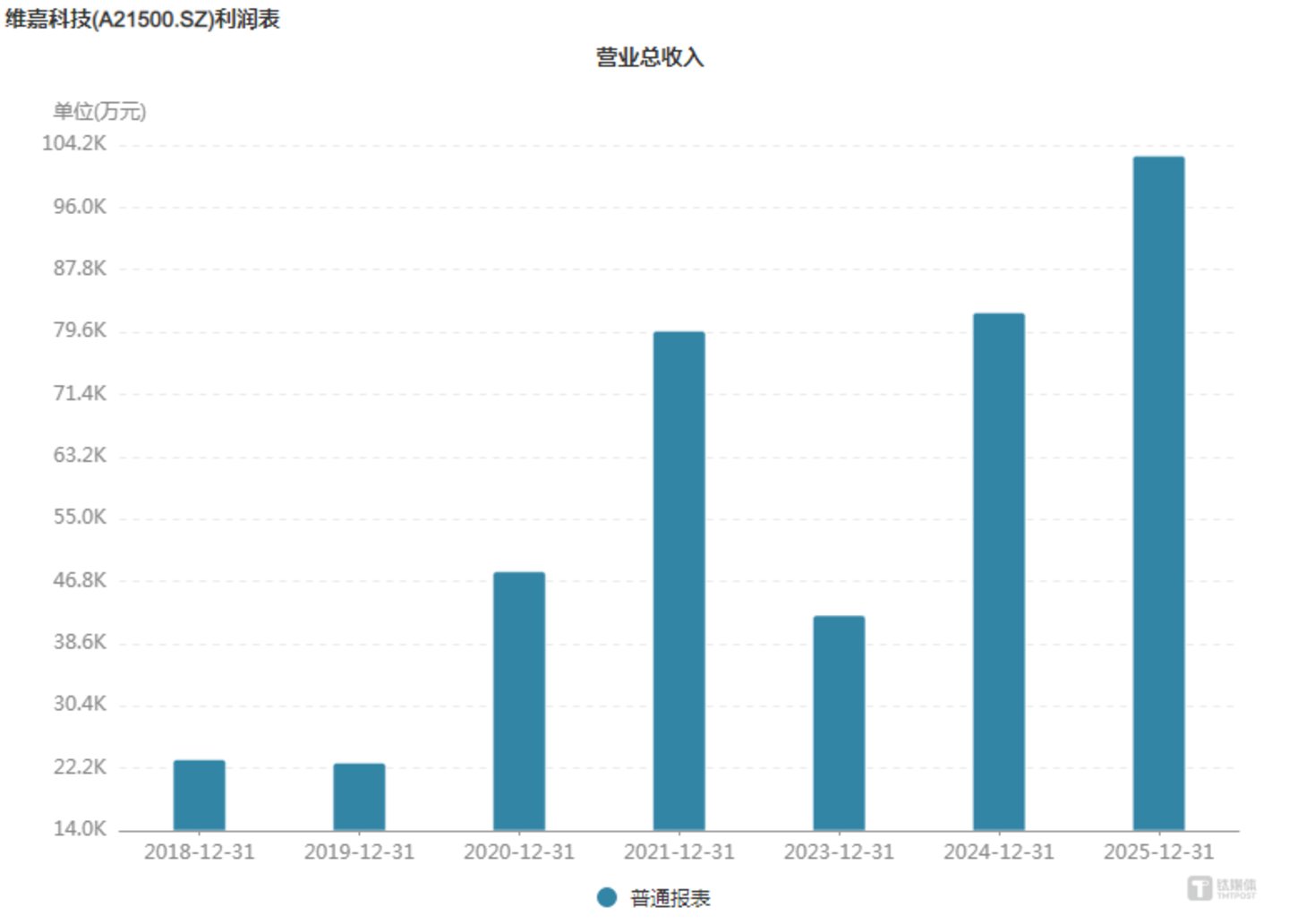 维嘉科技多重疑点待解:两度低价转让股权引争议,高估值与科创属性受拷问|IPO观察 维嘉科技多重疑点待解:两度低价转让股权引争议,高估值与科创属性受拷问|IPO观察
