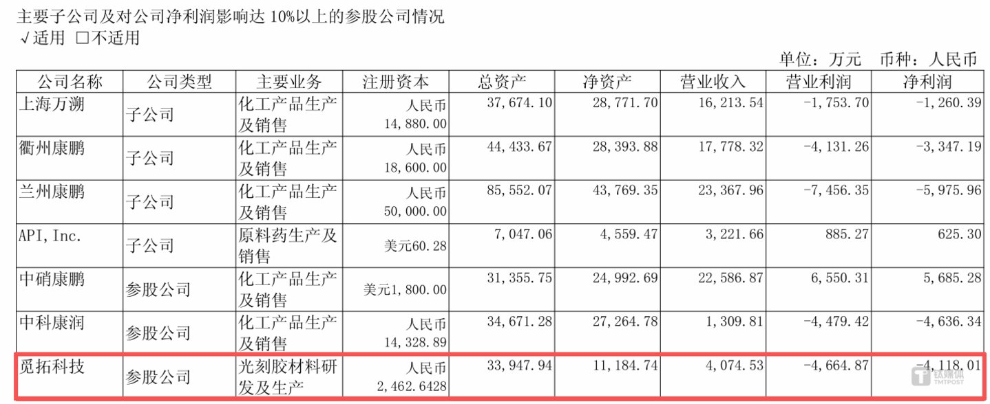  瑞丰高材拟4~5亿控股觅拓新材，康鹏科技潜伏5年能否成最大赢家？|并购一线