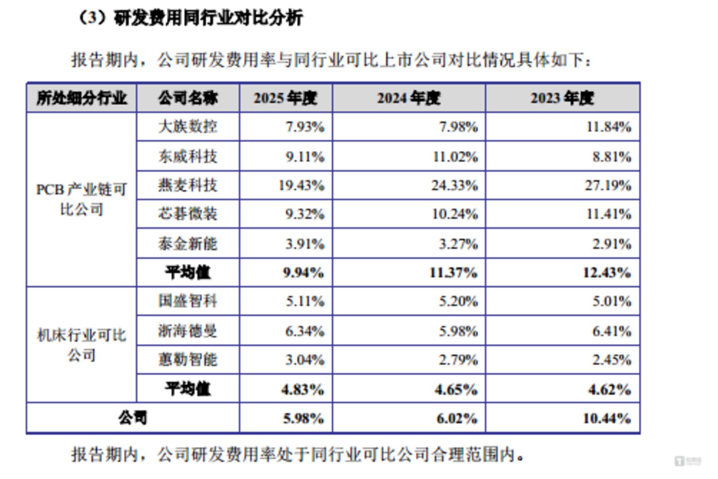 维嘉科技多重疑点待解:两度低价转让股权引争议,高估值与科创属性受拷问|IPO观察 维嘉科技多重疑点待解:两度低价转让股权引争议,高估值与科创属性受拷问|IPO观察