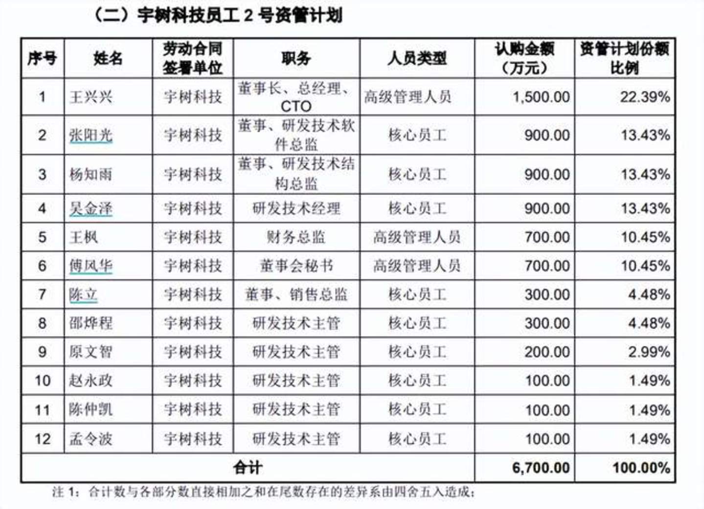宇树科技笑了,半导体股民们都哭了 宇树科技笑了,半导体股民们都哭了