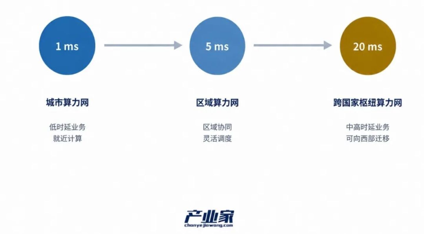 告别“堆卡”:2026,中国算力开启“Token价值产出”大考 告别“堆卡”:2026,中国算力开启“Token价值产出”大考