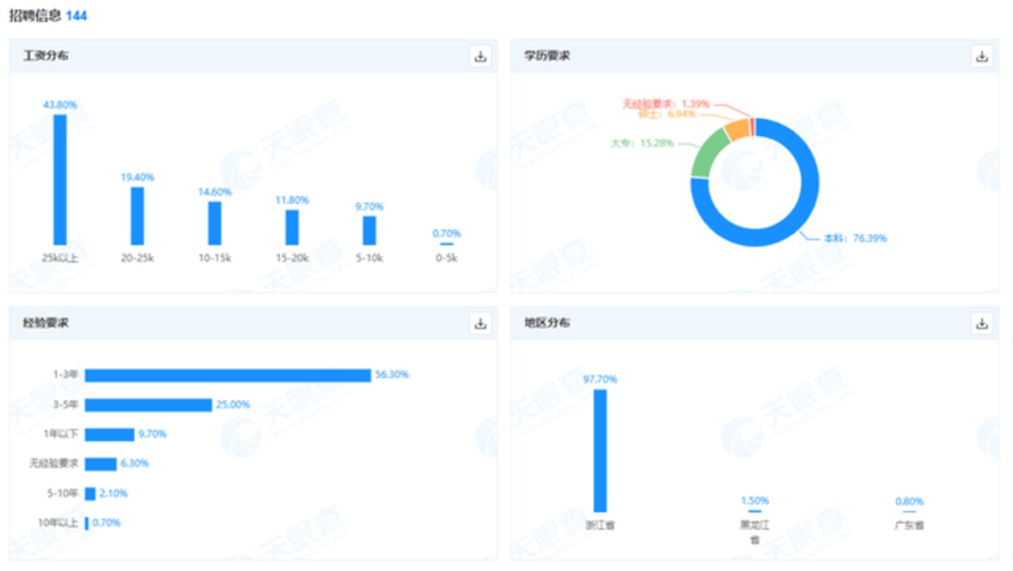 宇树科技笑了,半导体股民们都哭了 宇树科技笑了,半导体股民们都哭了