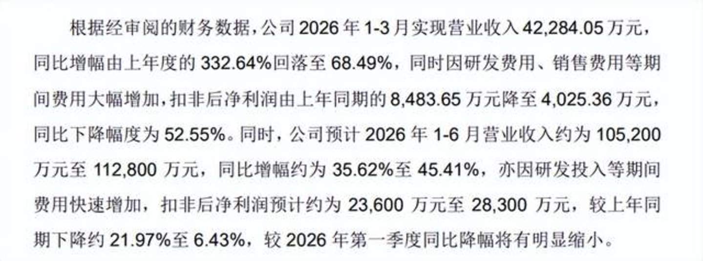  宇树科技笑了，半导体股民们都哭了