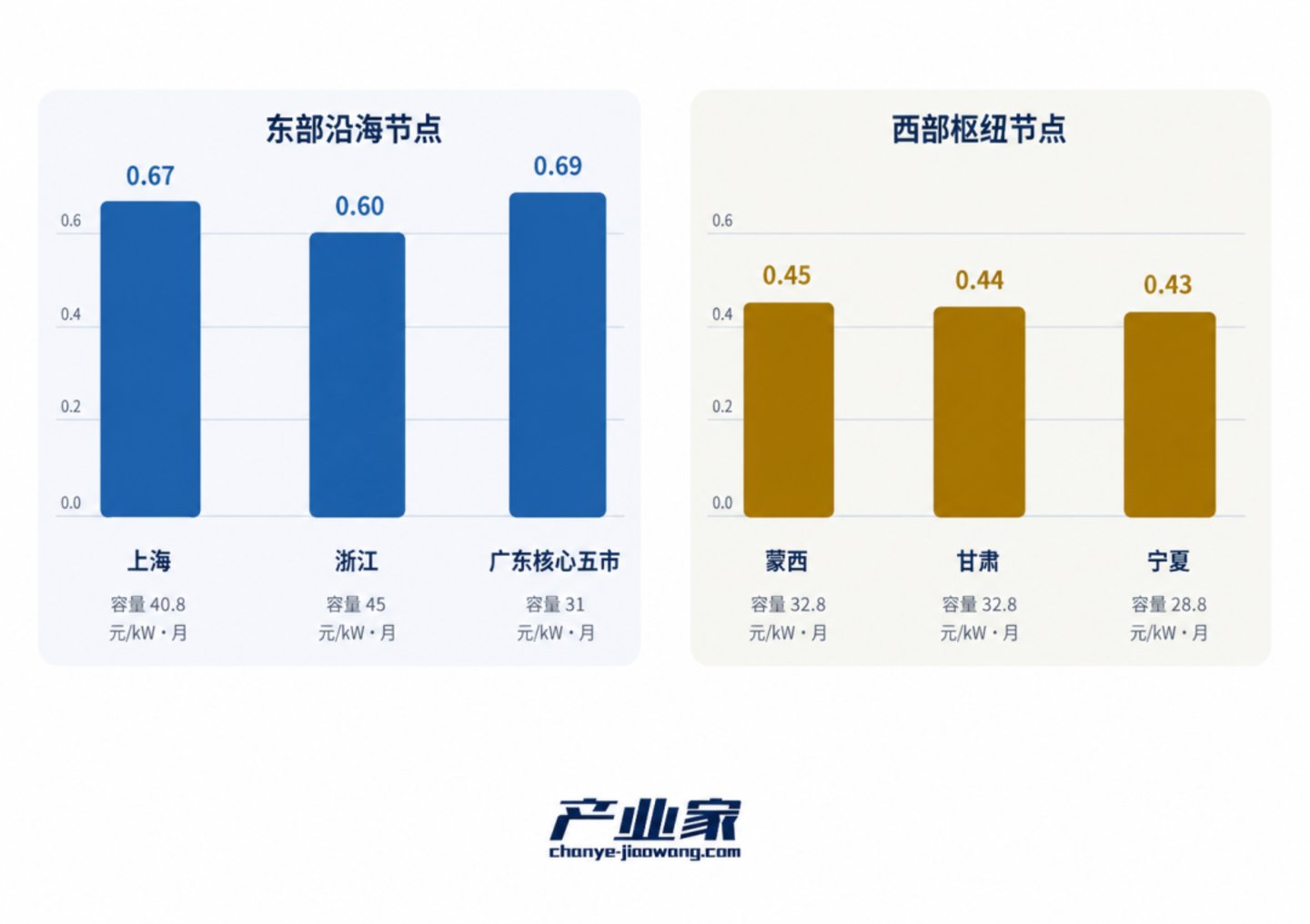 告别“堆卡”:2026,中国算力开启“Token价值产出”大考 告别“堆卡”:2026,中国算力开启“Token价值产出”大考