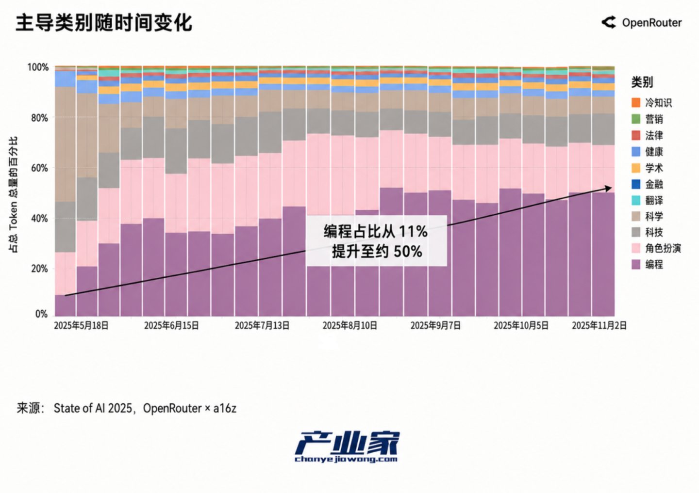 告别“堆卡”:2026,中国算力开启“Token价值产出”大考 告别“堆卡”:2026,中国算力开启“Token价值产出”大考
