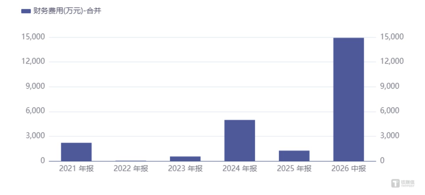  和而泰半年报：汇兑吞掉三成利润，汽车电子难掩主业承压 | 看财报