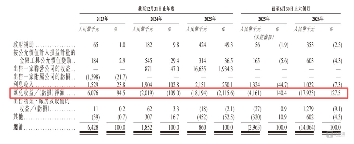  沃客非凡二闯港交所：一门印尼街头的好生意，却难成资本爱听的新故事 | IPO观察