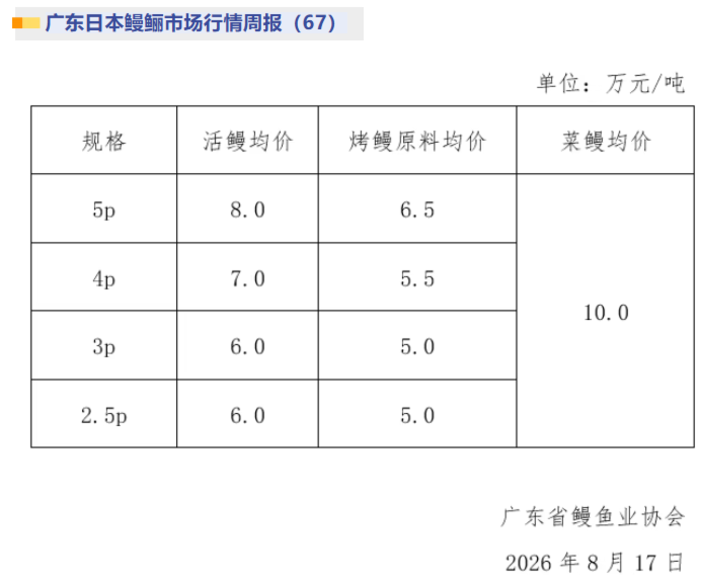 一条死鳗的“复活” 一条死鳗的“复活”