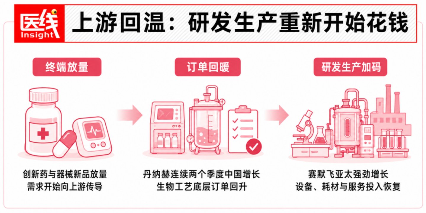  请不要再说跨国药械巨头在中国赚不到钱了