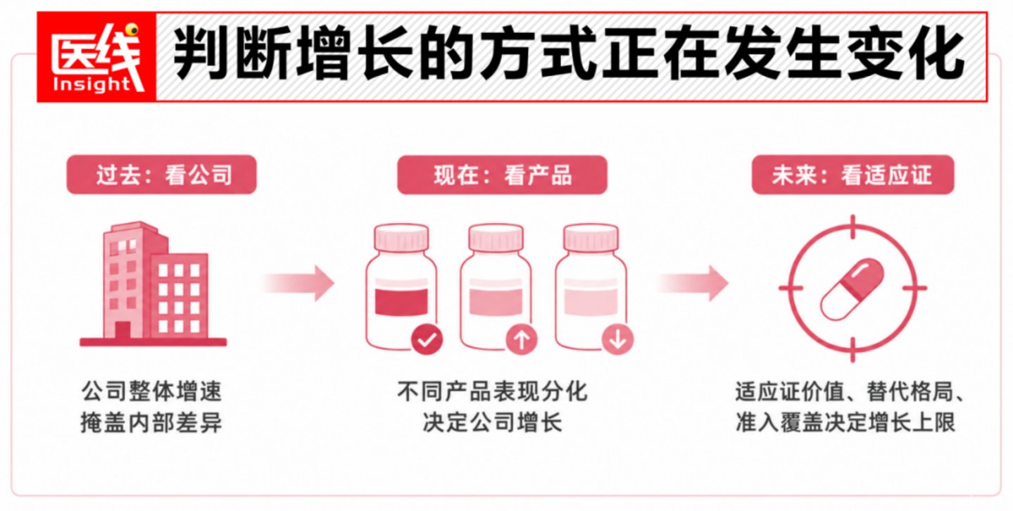  请不要再说跨国药械巨头在中国赚不到钱了