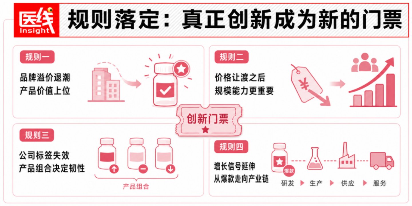  请不要再说跨国药械巨头在中国赚不到钱了