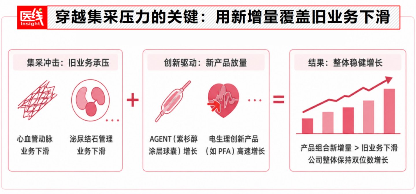  请不要再说跨国药械巨头在中国赚不到钱了