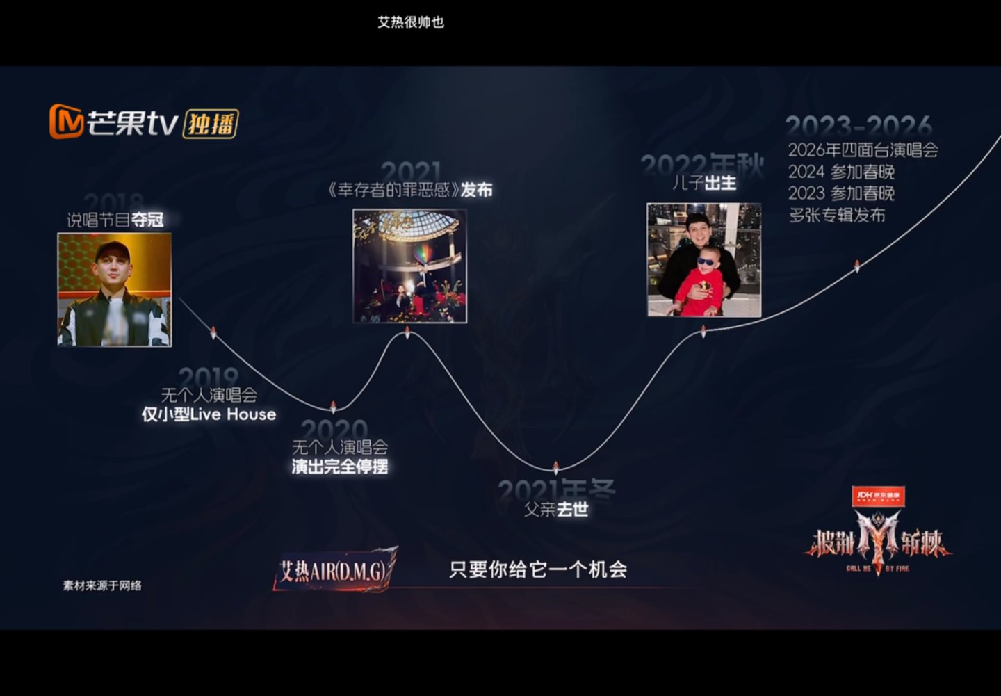 曹骏拿稳“童年男神”逆袭剧本,直播能救“披哥2026”吗? 曹骏拿稳“童年男神”逆袭剧本,直播能救“披哥2026”吗?