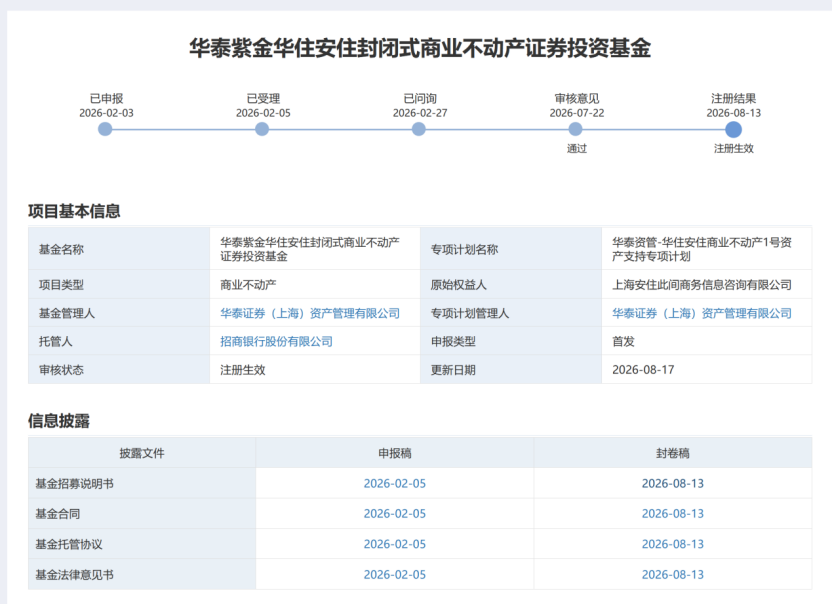 深交所首单酒店REITs落地 华住安住REIT正式获批