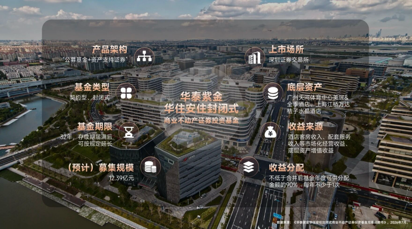 深交所首单酒店REITs落地 华住安住REIT正式获批 深交所首单酒店REITs落地 华住安住REIT正式获批